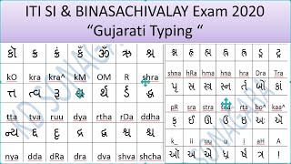 gsssb gujarati typing test|gsssb cpt gujarati typing| computer proficiency test gujarati typing