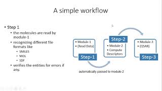 Celebrity Workflows in Bioinformatics 1: An introduction Wealth
