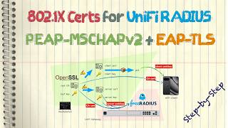 802.1X Certs for UniFi RADIUS: PEAP-MSCHAPv2 + EAP-TLS (WPA Enterprise/Ubiquiti UniFi WiFi)