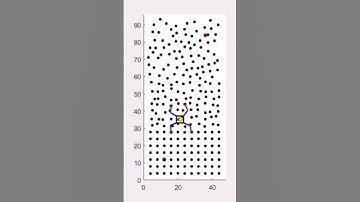 Climbing robot animation in Matlab #coding #robot #engineering #matlab #python