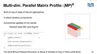 Time Series Mining at Petascale Performance