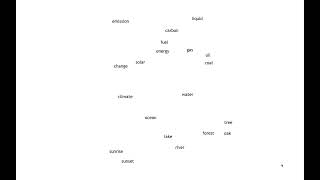 Semantic word cloud with invisible springs