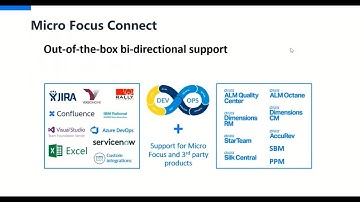 PPM Integration with ALM Octane and Jira Using Micro Focus Connect