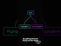 Liskov Substitution Principle in C# | SOLID #3 #Shorts #CSharp #SOLIDPrinciples #dotNET #MobileDev