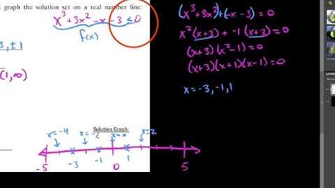 Alg3 , 3.6.3 , Solving polynomial inequalities, Example #3
