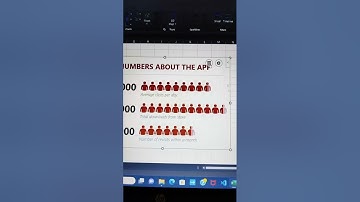Visualize Data In Excel 🔥 | Pro Excel Tips And Tricks 😎 #shorts #excel #excelformula #tech #bytetech