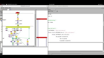 High-Level Synthesis Optimizations