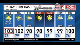 San Antonio could reach 103 Wednesday, with a 30% chance of rain Thursday