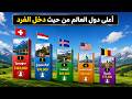 أعلى 50 دولة في العالم من حيث دخل الفرد 2026   اكسبلور اقتصاد ترتيب