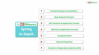 1  Section Introduction   Spring Framework in Depth