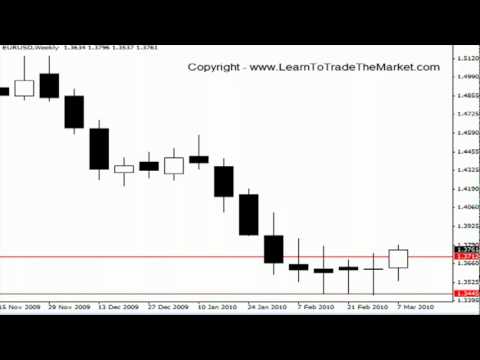 Trading Forex Weekly Charts - 