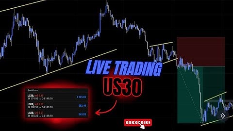LEARN THIS US30 SCALPING STRATEGY   FOR BEGINNERS.