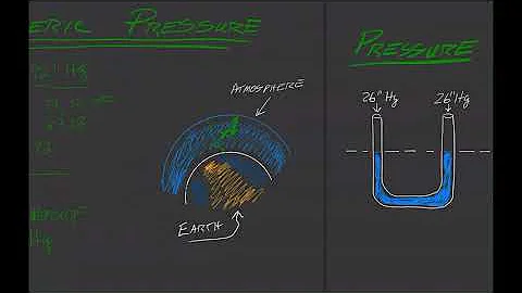 Principles of Carburetion