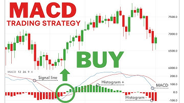MACD Indicator Trend Reversal Strategy and MACD Divergence Strategy