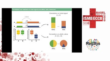 Allele-specific analysis of epigenetic and... - Swann Floc