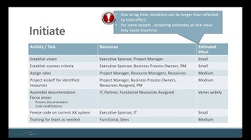 Upgrading from Dynamics AX to Dynamics 365: Aligning Resources