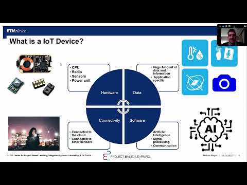 Energy-Efficient Tiny ML