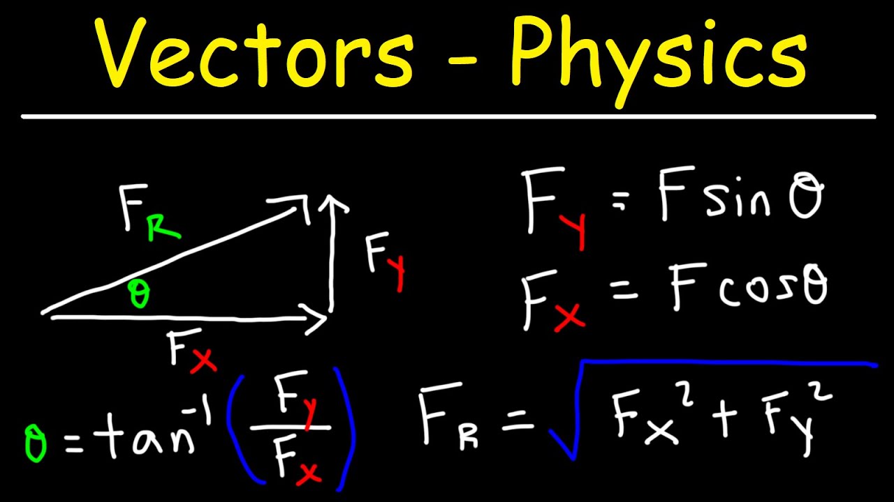 Vectors - Basic Introduction - Physics