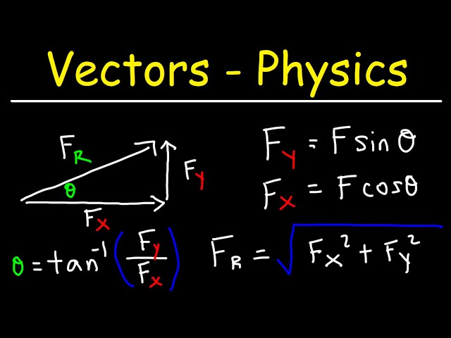 Vectors - Basic Introduction - Physics class=