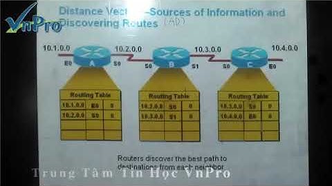 Bài giảng CCNA 12   Bài Giảng Routing Information Protocol   Phần 2