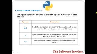 Celebrity 22  Python Logical Operators in Telugu Wealth
