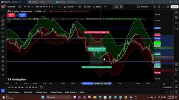 Polynomial Regression Bands - Accurate TradingView Indicator For Scalping 5 Minute Charts