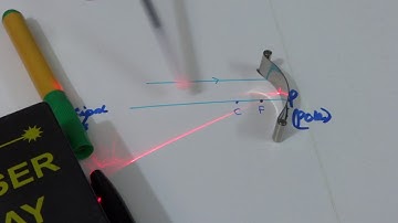 RAY PASSING THROUGH THE FOCUS