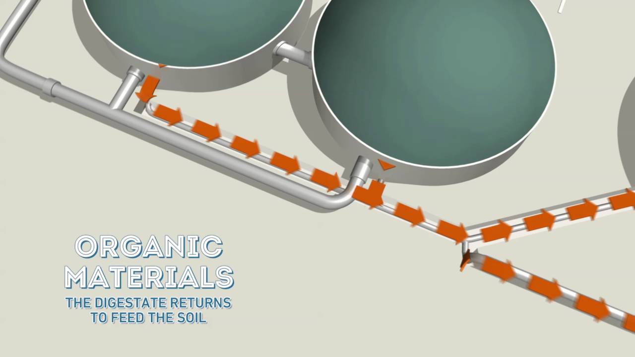 tractor tires Energy Independent Farm virtuous cycle: Energy Production