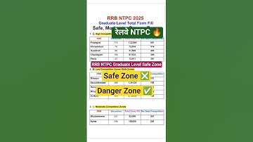 rrb ntpc safe zone 2025 | rrb ntpc total form fill up 2025 | ntpc total form fill up 2025 | ntpc