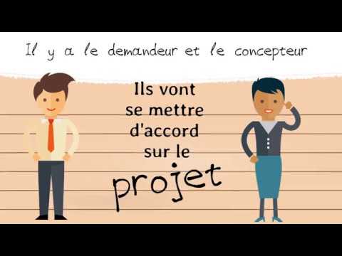 Comment faire/rédiger un cahier des charges ?