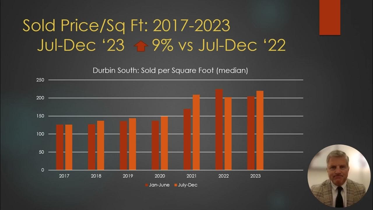 2023 Q3Q4 Durbin Crossing Real Estate Analysis YouTube