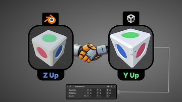 Simple fix Blender and Unity coordinate systems (ZUP and YUP)