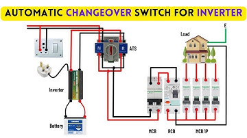 Automatic changeover switch for inverter