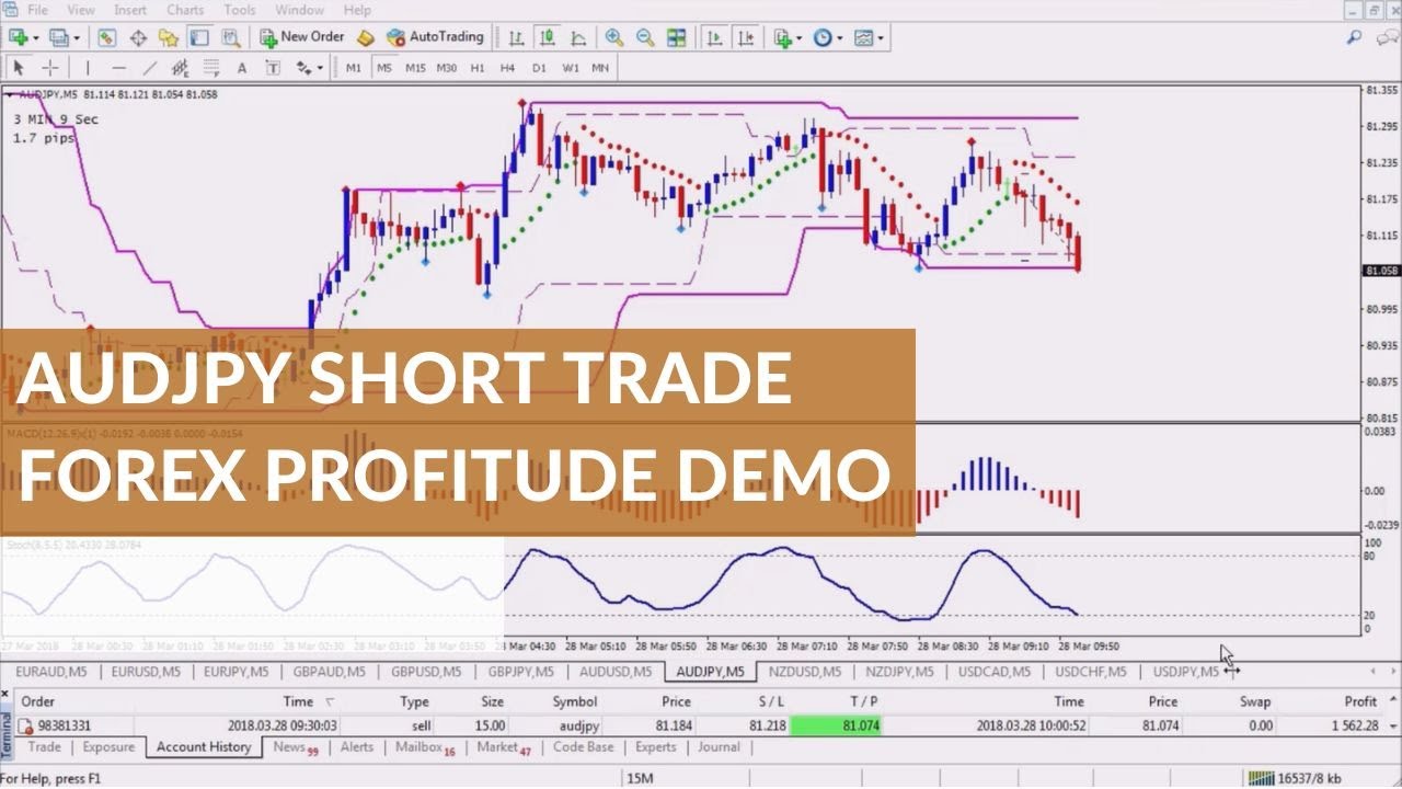 AUDJPY Short Trade Demo - Sell Trade Forex Profitude By Russ Horn Demo