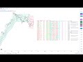 Tradingview  fsystem ftrend ve tarama kullanm