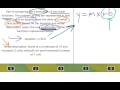 Understanding Y-Intercepts in Linear Functions