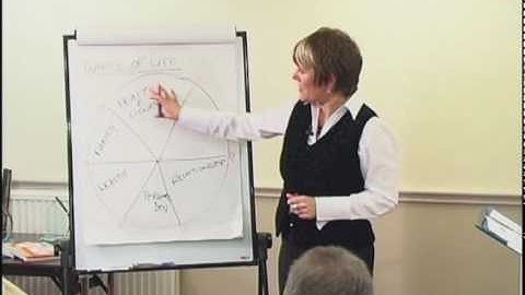 NLP goal setting process