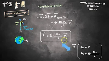 Comment décrire le mouvement d'un satellite ?