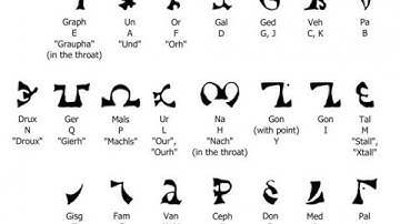 Enochian, The Mysterious Lost Language of Angels