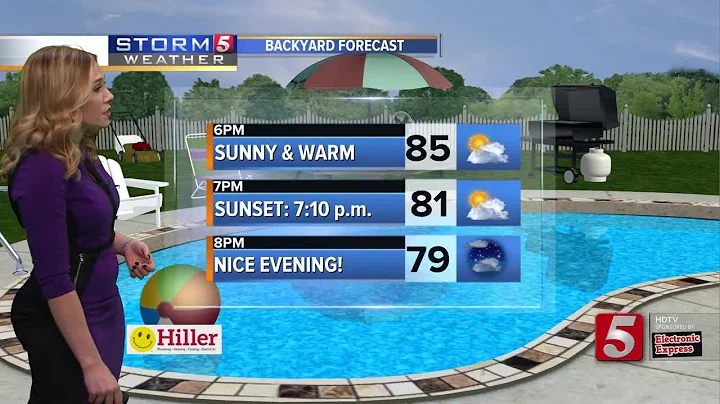 Heather's Early Morning Forecast: Monday, Septembe...