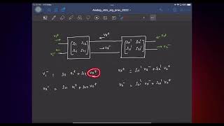 Lecture 24: S-parameters; Vector network analyzer; Stability in negative feedback systems with zeros