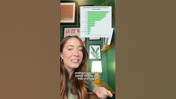 LinkedIn Video Marketing