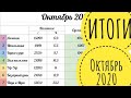 Октябрь 2020 - Итоги // Все процессы: Химера, Эстэ, Аннаяке, Башкирова, Luca-s