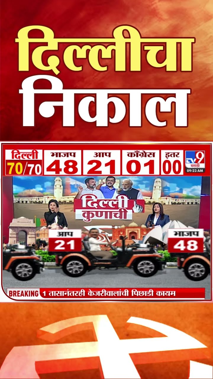 Delhi Assembly Election 2025  | BJP | Aap | Arvind Kejriwal | Congress | Rahul Gandhi