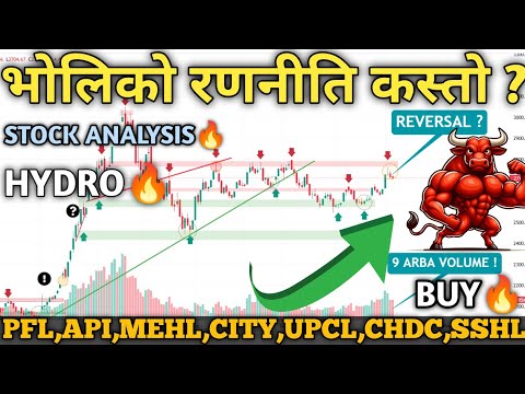 NEPSE HITS 2711 | Technical Analysis | Hydro Finance Banks Hotels Insurance Analysis
