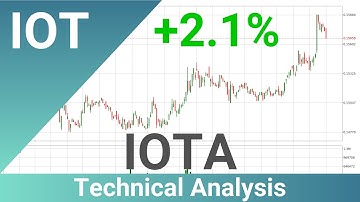 Daily Update IOTA | How To Read/Understand Technical Trend Analysis? | FAST&CLEAR | 02.Oct.2023