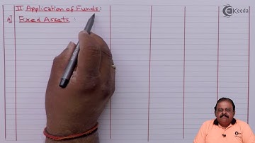 From Details Given Preparation of Vertical Balance Sheet - Analysis and Interpretation of Accounts