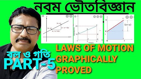 PHYSICAL SCIENCE  CLASS  9/EQUATIONS OF MOTION GRAPHICALLY PROVED/বল ও গতি