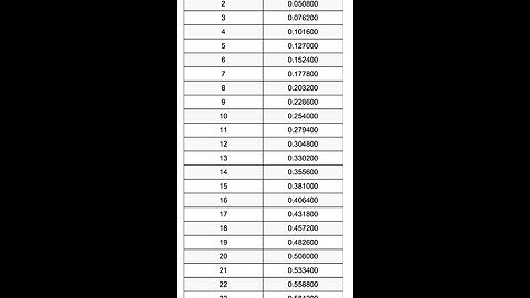 Number Convert Inches and Meters with java || program