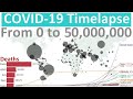 From Zero to 50 Million Cases - Coronavirus Pandemic Timelapse